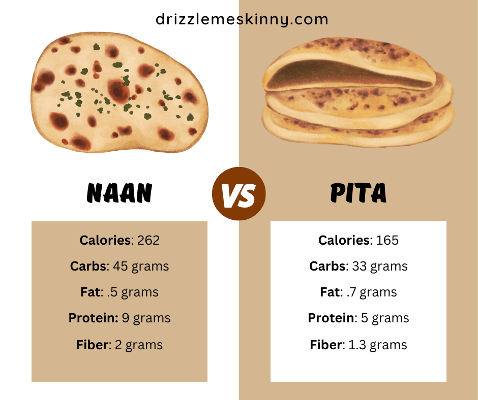 Naan vs Pita: Battle of the Breads